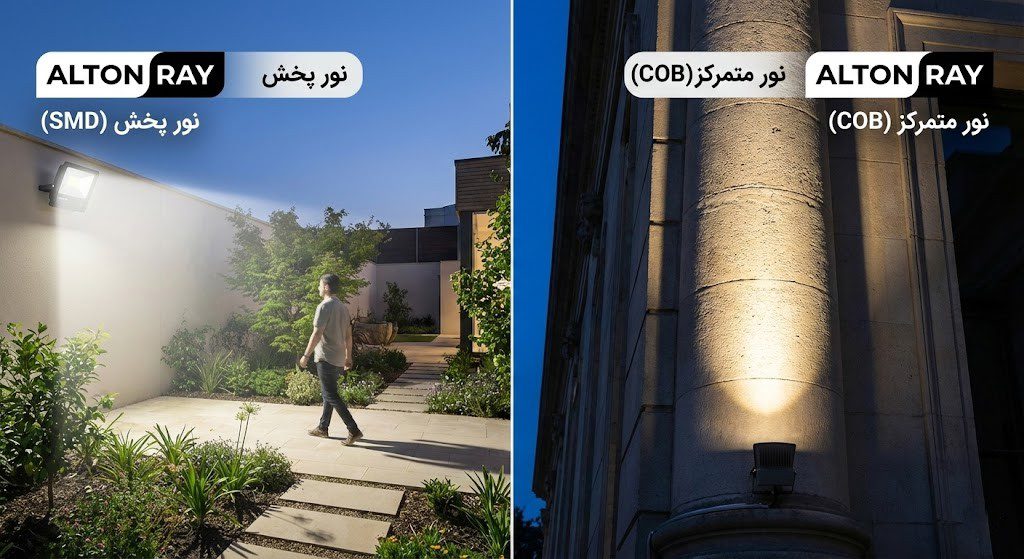 تفاوت پخش نور پروژکتور SMD و پروژکتور COB